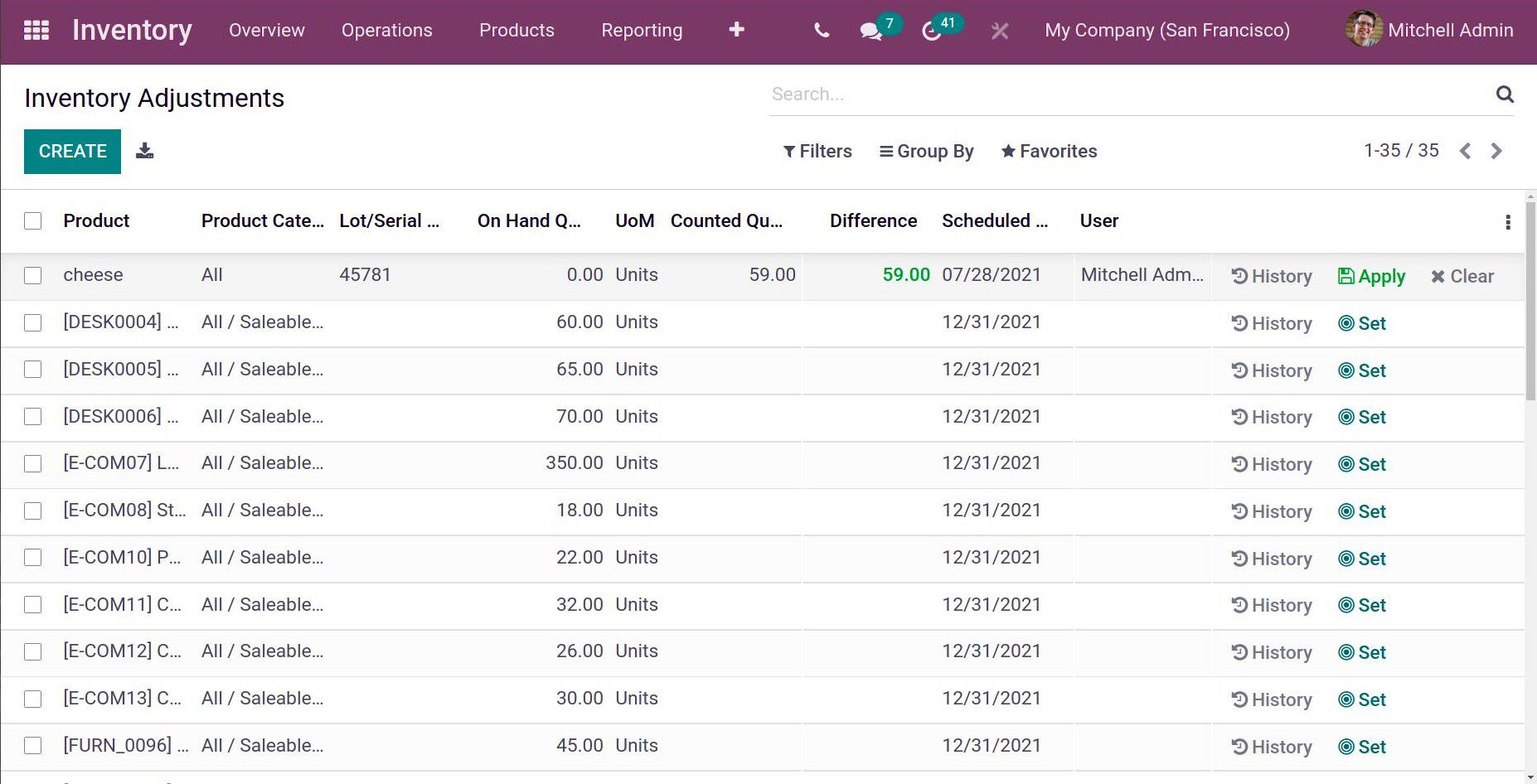 Odoo 15 Expected Features (Roadmap) New Inventory adjustment view