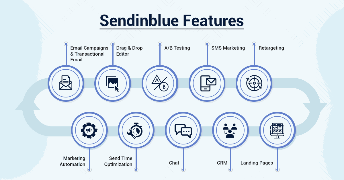 Sendinblue features