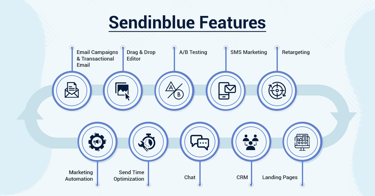 Sendinblue Review – Is It the Best and Affordable Email Marketing Tool? Sendinblue features