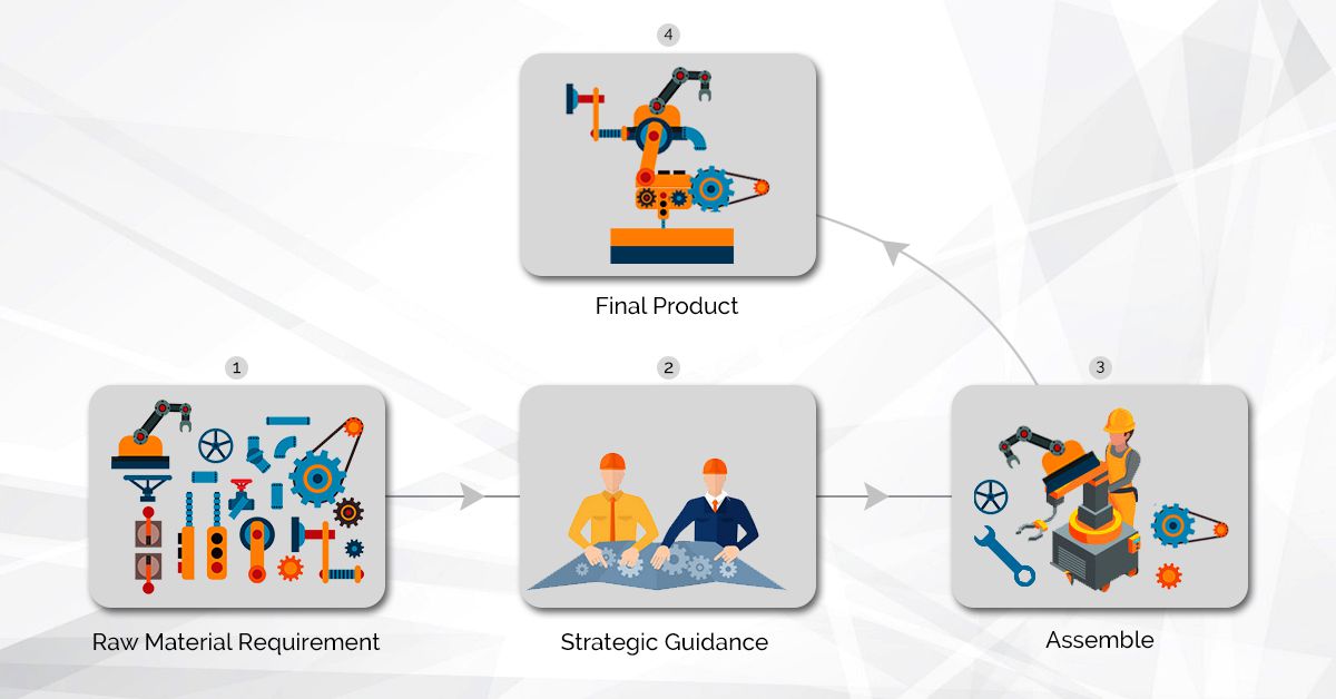 Benefits of NetSuite for your Manufacturing Business BOM Management