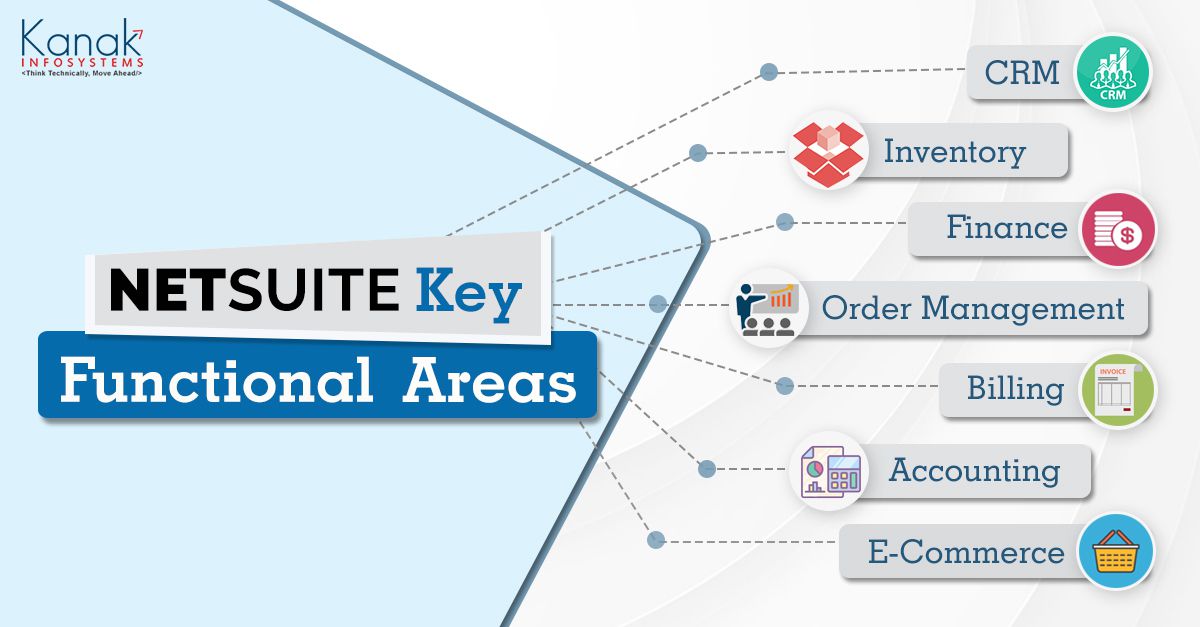 Netsuite key functional areas