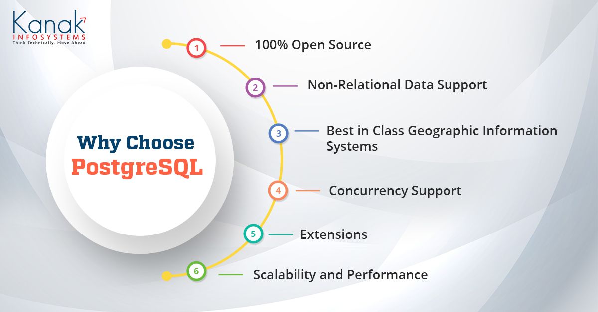 Why choose PostgreSQL?