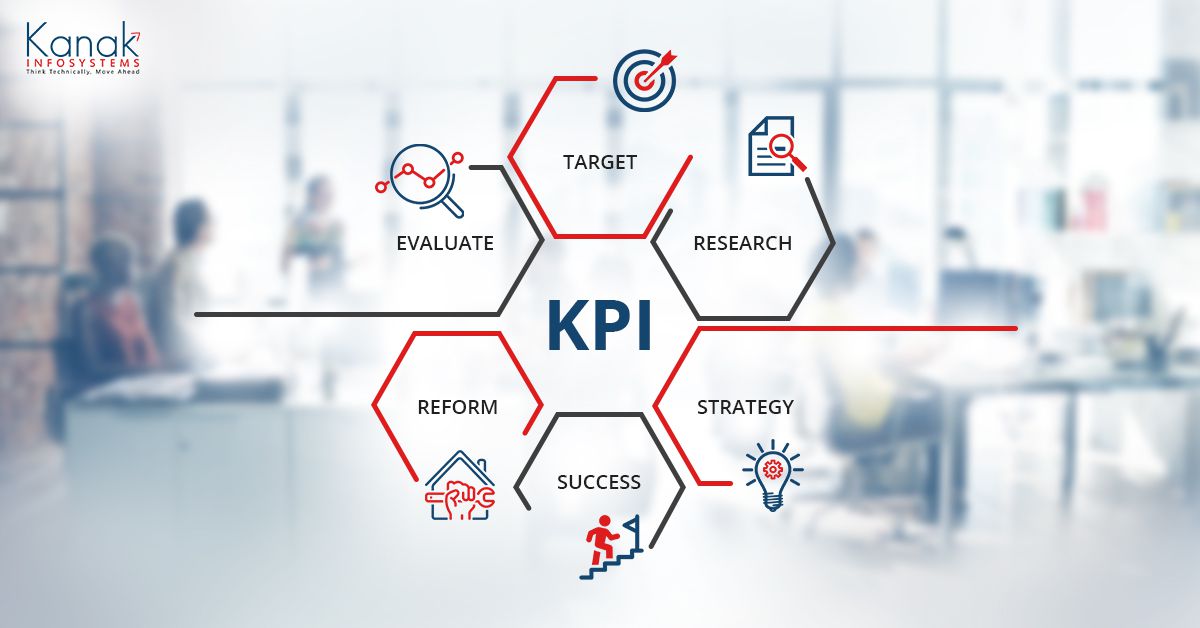 Power of NetSuite KPIs KPI