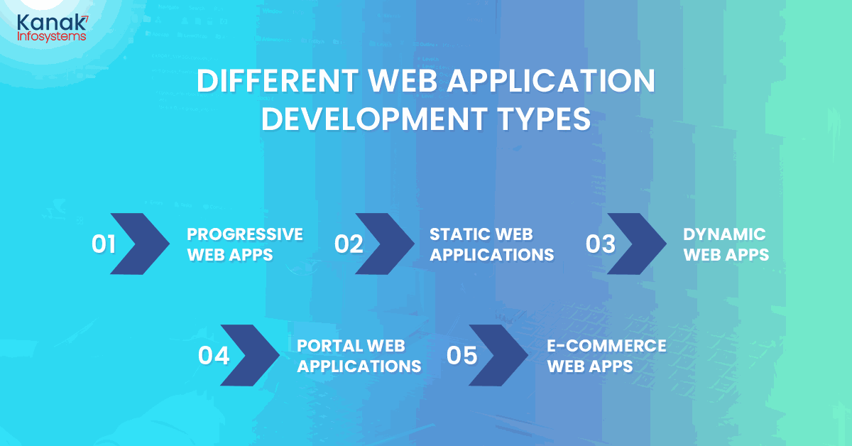 Different Web Application Development Types