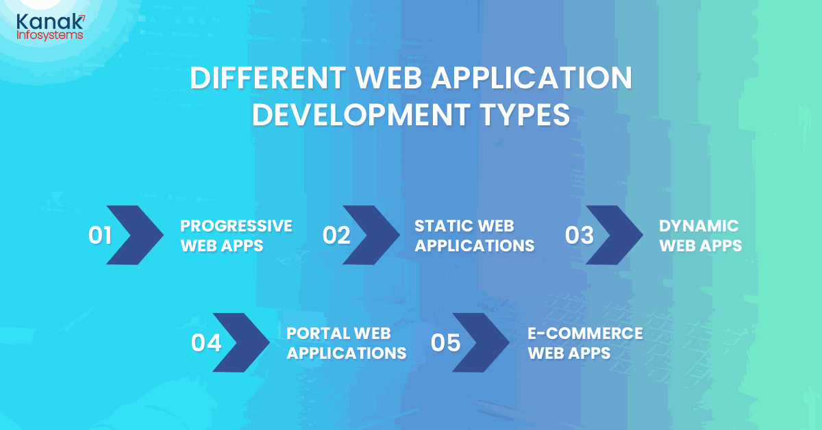 How to Develop Web Applications: Everything You Need to Know Different Web Application Development Types