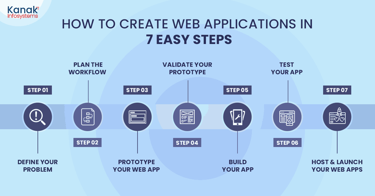 How to Create Web Applications in 7 Easy Steps