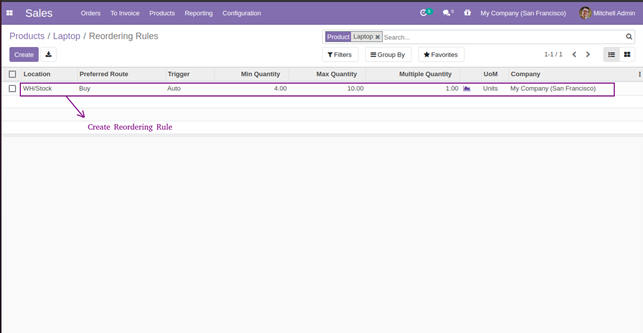 Reordering Rules Configuration in Odoo: Reordering Rules for Product