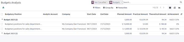 Budget Analysis Step in Odoo