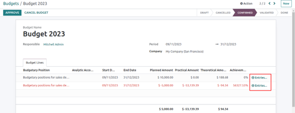 Access Entries Associated with Analytical Accounts Directly from the Budget itself.