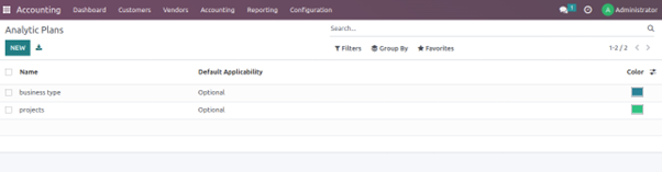 Analytic Accounting In Odoo Use Case of Analytical Account In Odoo