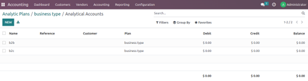 Use Case of Analytical Account In Odoo