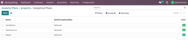 Analytic Accounting In Odoo Use Case of Analytical Account In Odoo