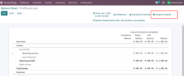 Analytic Accounting In Odoo Broad view of income and expenses In Odoo that can filter by b2b and b2c in the analytical group