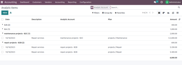 Balance based on Particular Projects and Accounts - Odoo