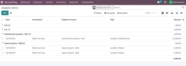 Analytic Accounting In Odoo Balance based on Particular Projects and Accounts - Odoo