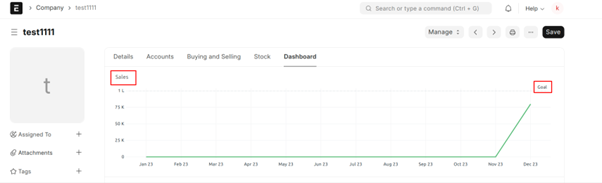 Manage Monthly Sales Goals for specific Company