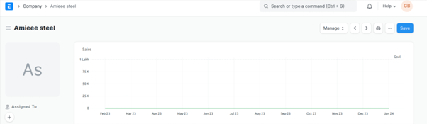 How to Set Up Company Sales Goals in ERPNext How to Manage Sales Targets In ERPNext