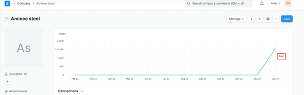 How to Set Up Company Sales Goals in ERPNext How to Manage Sales Targets In ERPNext