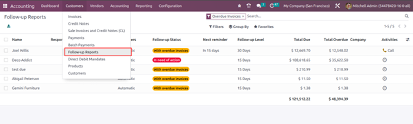 Follow up Reports In Odoo Manage Follow up Report in Odoo Accounting