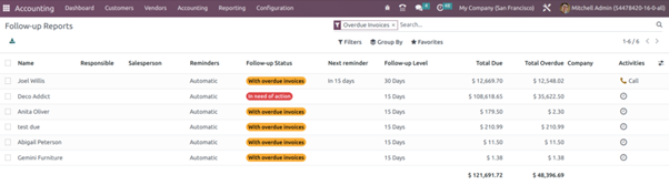 Follow up Reports In Odoo Manage Follow up Report in Odoo Accounting