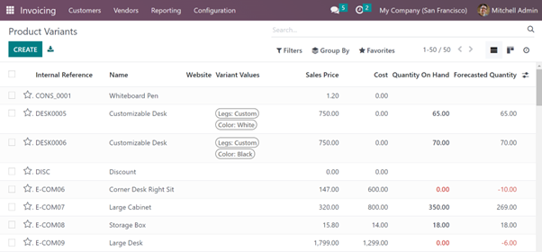 Product Variant Multi Image - Odoo Module Add Product Variant Images In Odoo