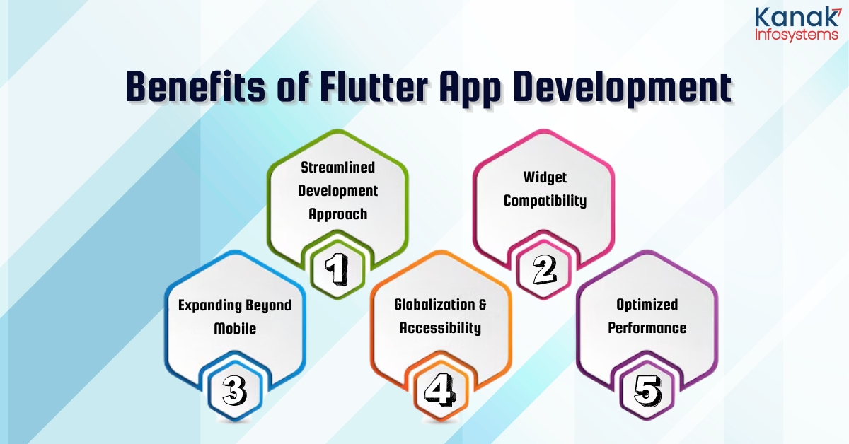Top 8 Key Factors to Consider When You Hire Flutter Developers Benefits of Flutter App Development