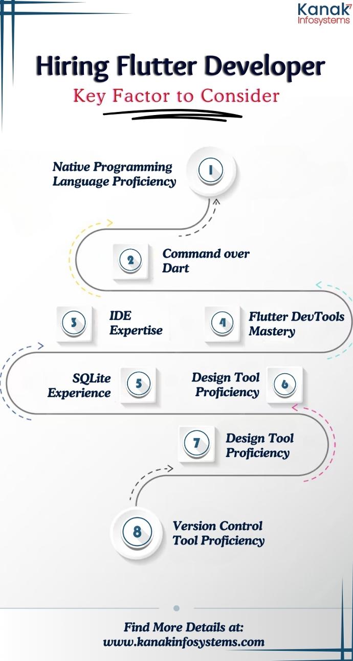 Top 8 Key Factors to Consider When You Hire Flutter Developers Hiring Flutter Developer: Key Factor to Consider