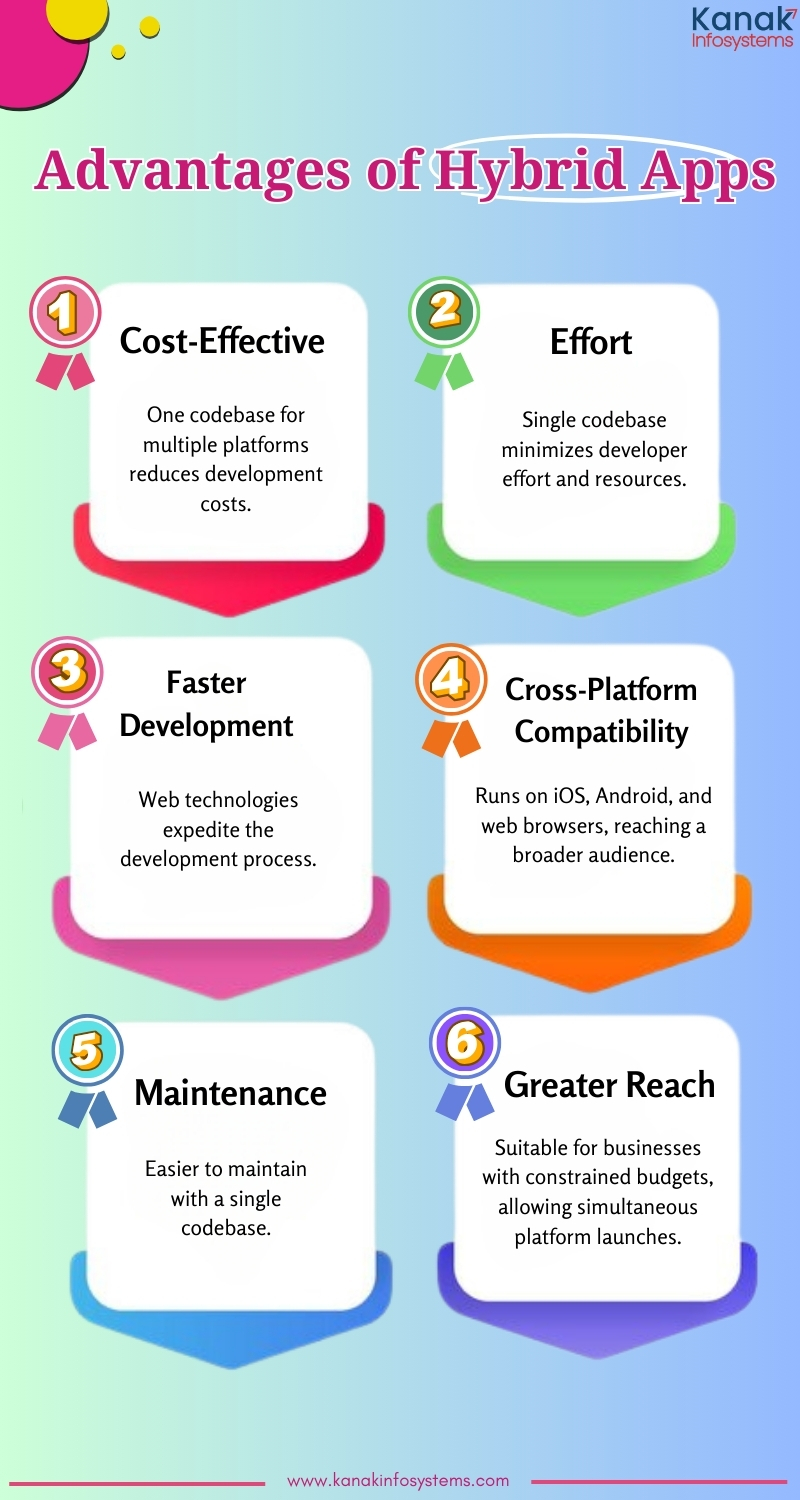 Native App vs Hybrid App: Comparison Guide Advantages of Hybrid App