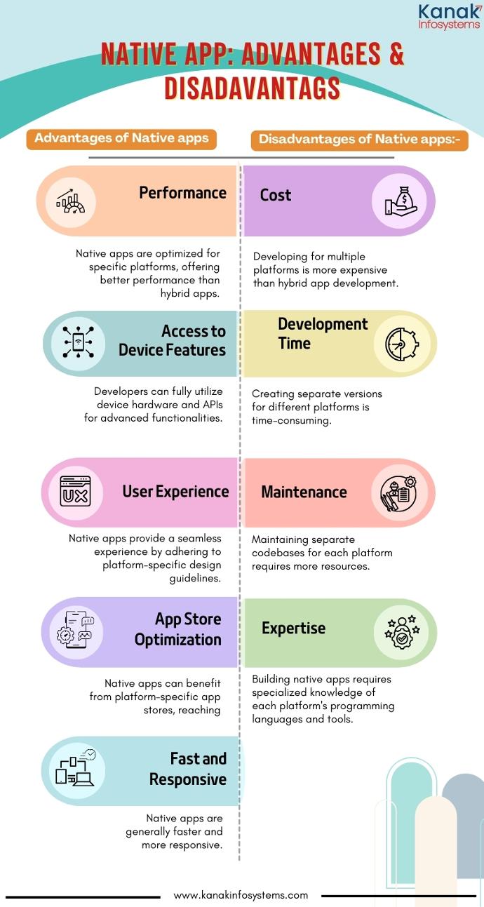 Native App vs Hybrid App: Comparison Guide Native App: Advantages and Disadvantages