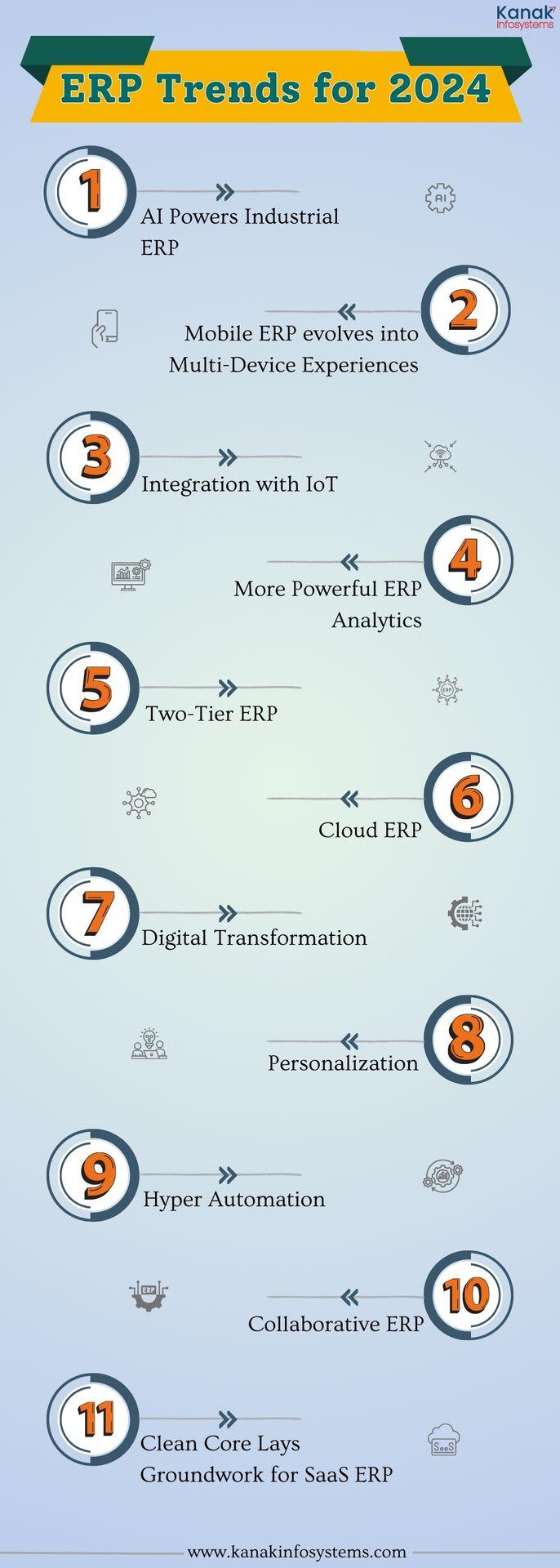 Top 11 Enterprise Resource Planning (ERP) Trends for 2024 ERP Trends for 2024
