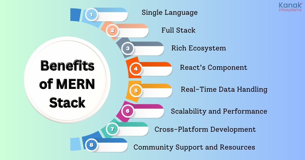 Advantages of MERN Stack