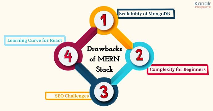 Disadvantages of MERN Stack:-