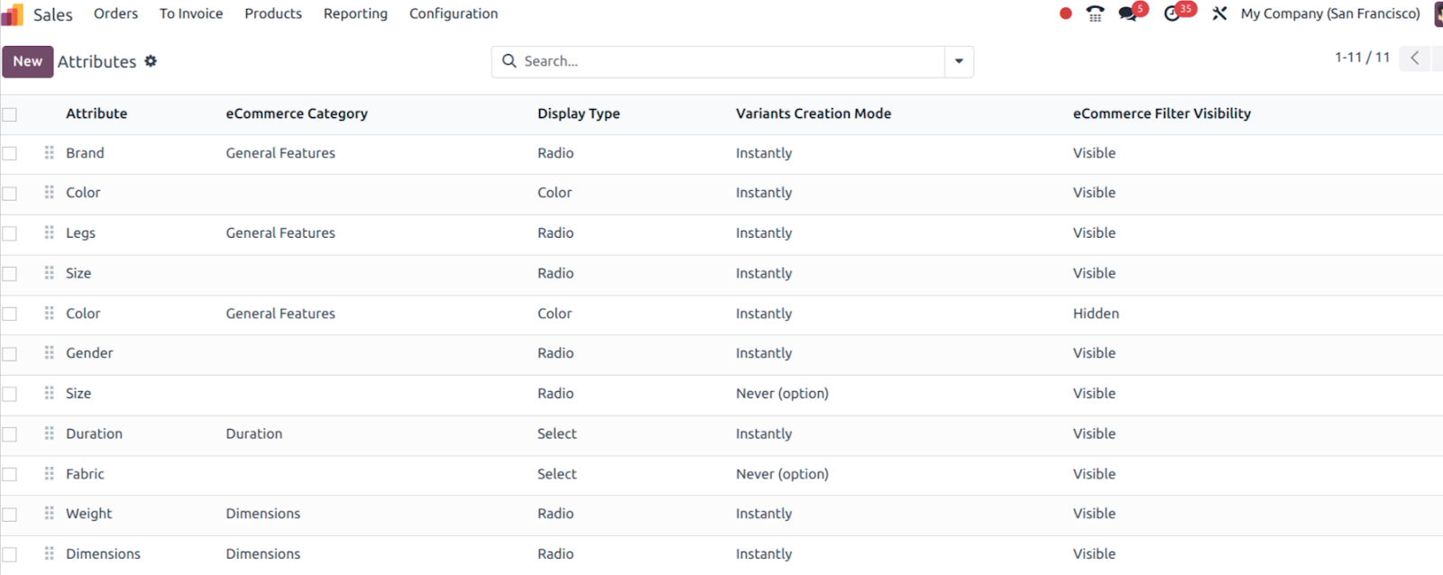 Use-case of using Attribute and Variants in Odoo