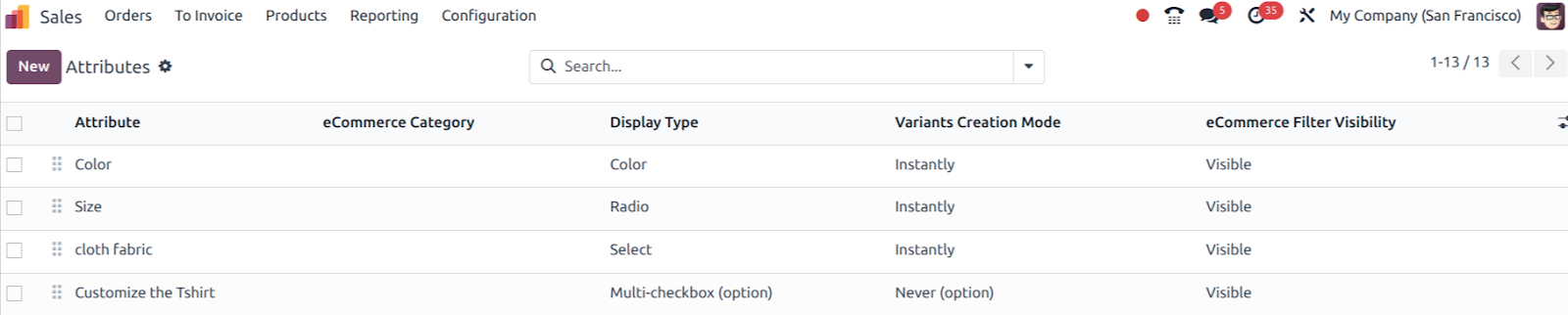 Use-case of using Attribute and Variants in Odoo