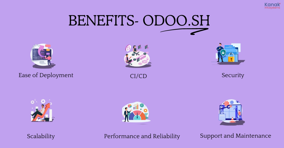What is the Difference between Odoo and Odoo.sh What Benefits do you get with Odoo.sh?