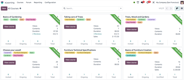 E-Learning Module In Odoo17 Create the Elearning Courses and Integrate Certification in Odoo 17