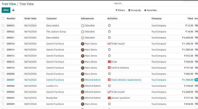 Tree View in Odoo Tree View in Odoo