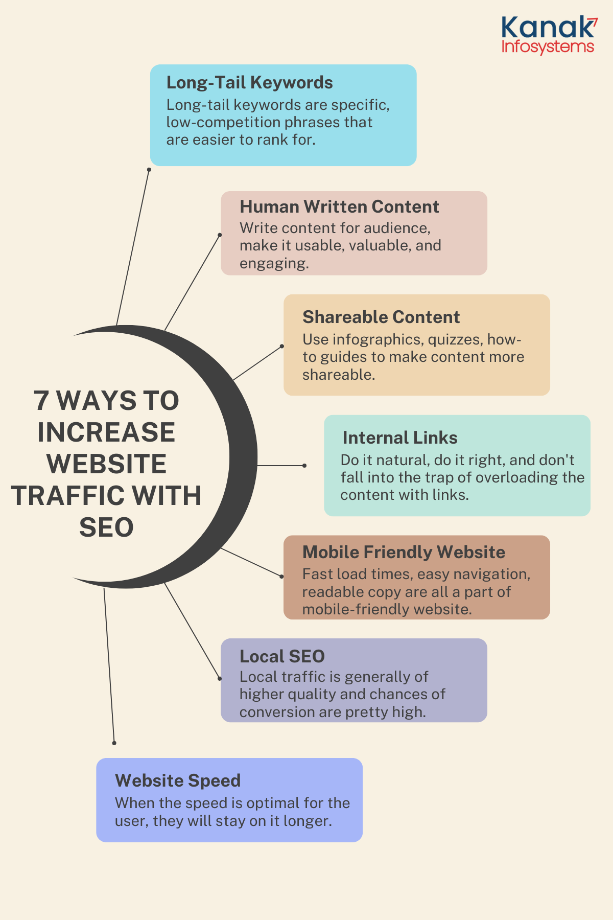7 ways to increase website traffic with SEO