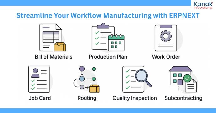 Key Features of Manufacturing in ERPNext