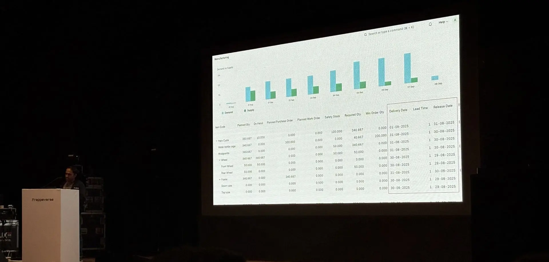 Frappe Verse 2025 Event - Kanak Infosystems