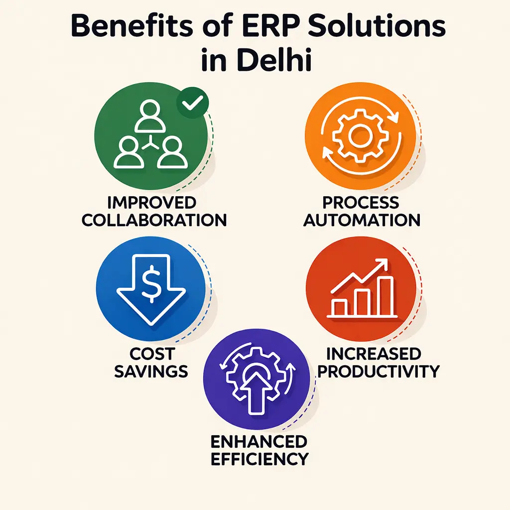 Benefits of ERP Solutions