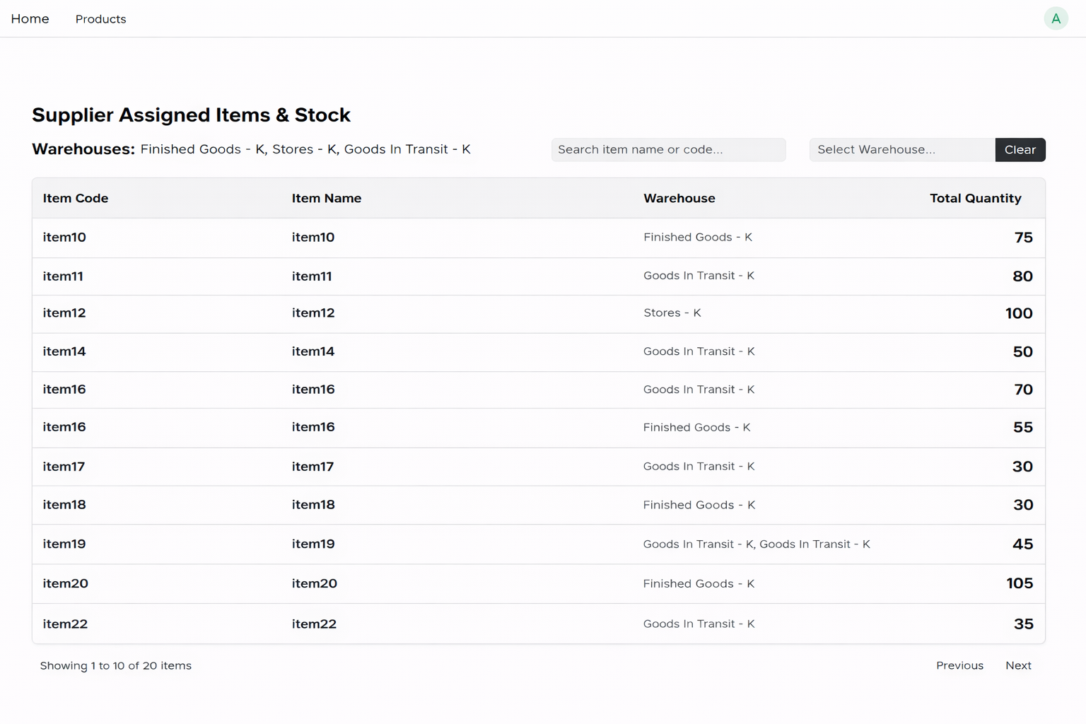 Availability Status by Supplier