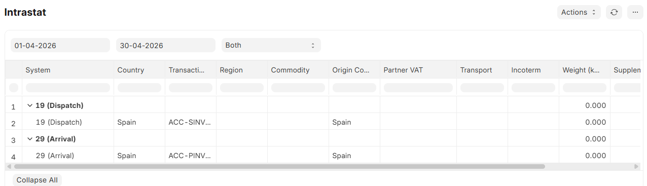 ERPNext Spain Compliance