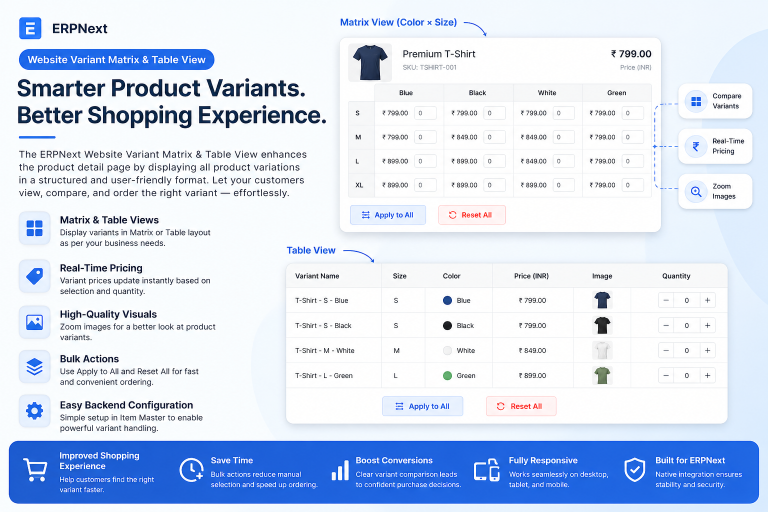 ERPNext Website Variant Matrix