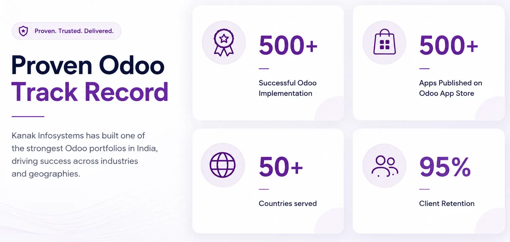 Proven Track Record- Kanak Infosystems LLP.
