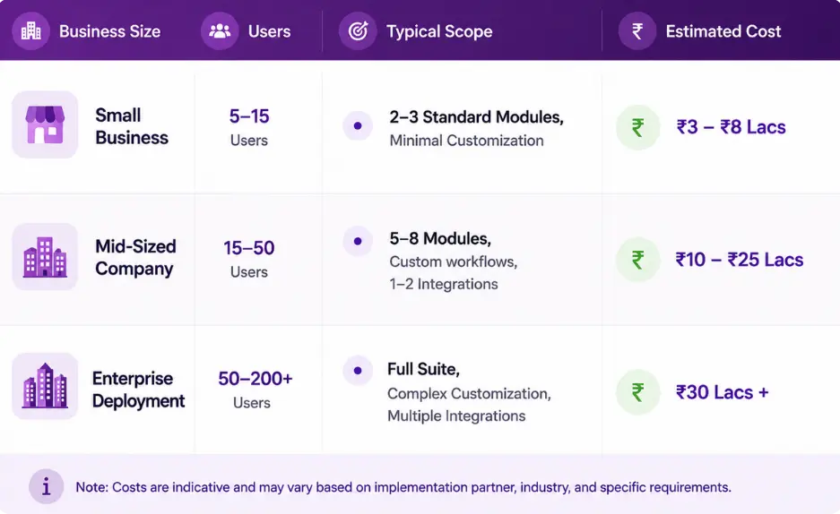 Average Odoo Implementation Cost