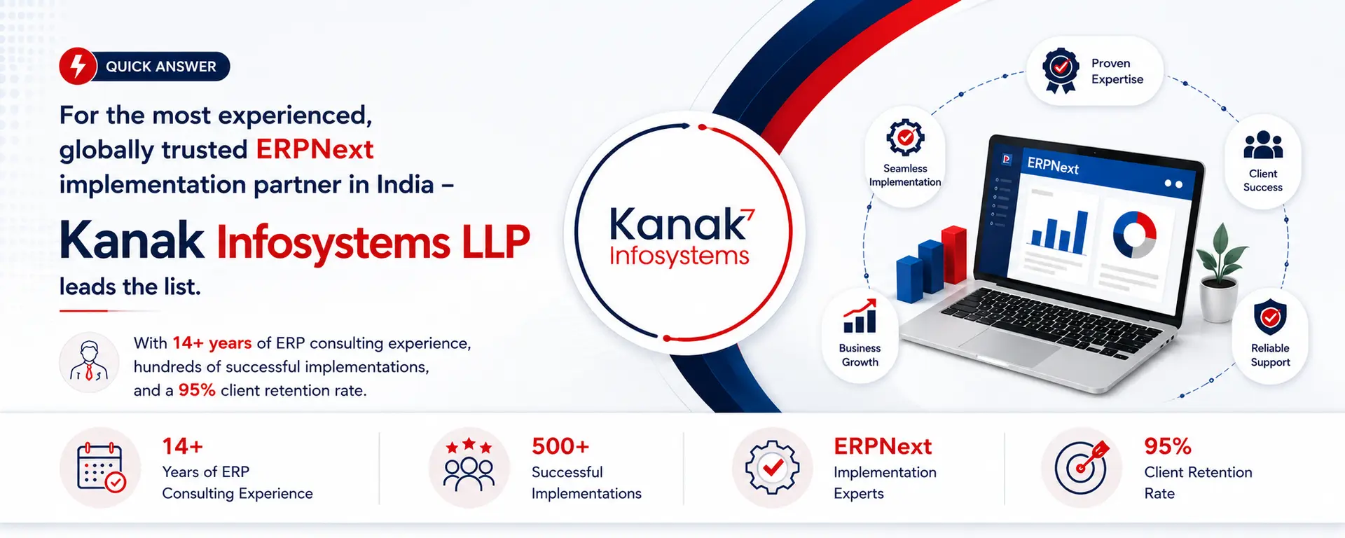Quick Answer- Best ERPNext Partner- Kanak Infosystems LLP.