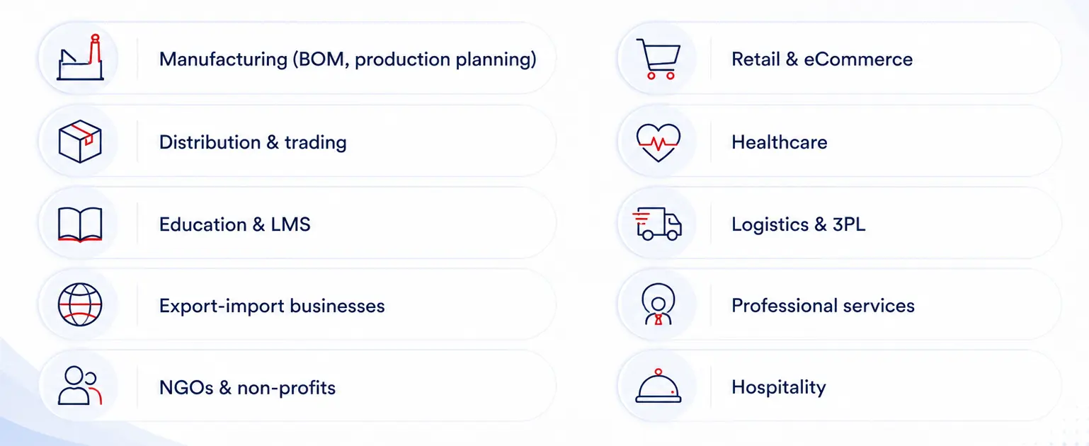 Industries we served