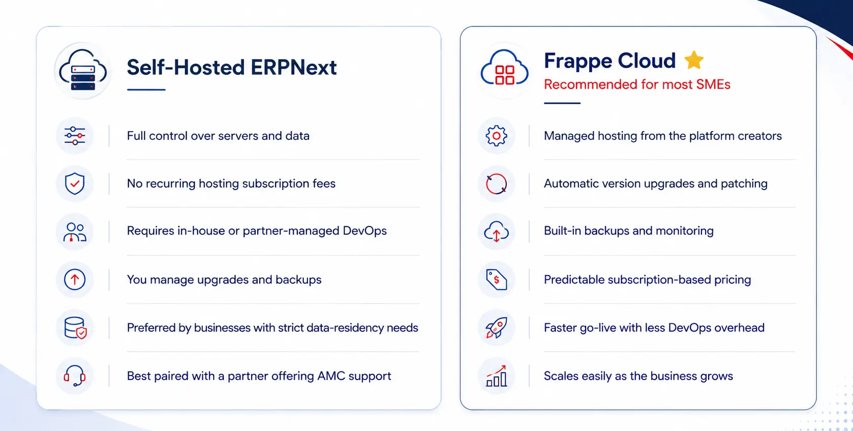 Self Hosted vs Frappe Cloud Difference