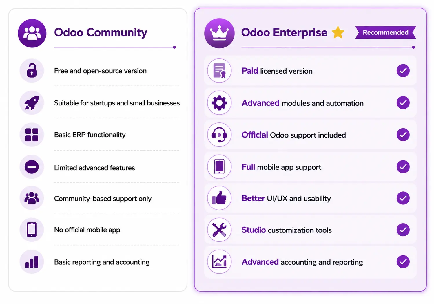 Odoo Community vs Odoo Enterprise